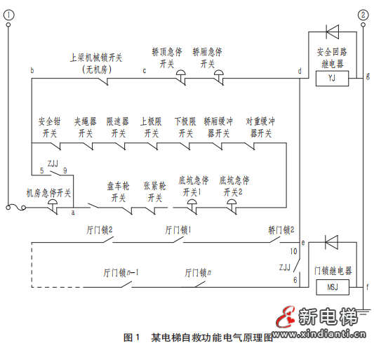 亞太西奧