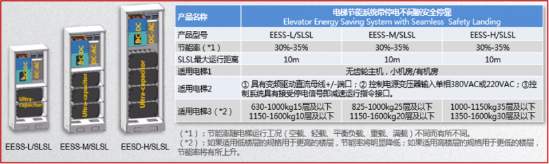 電梯節(jié)能系統(tǒng)帶停電不間斷安全停靠