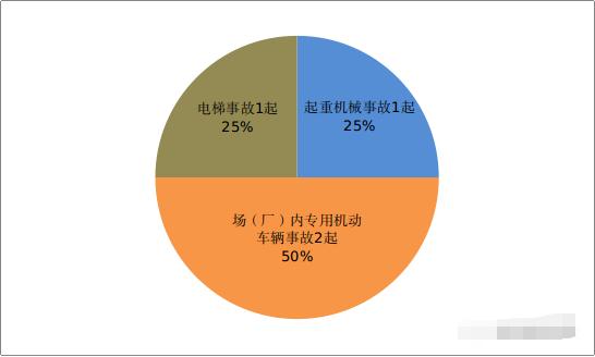 3天津2