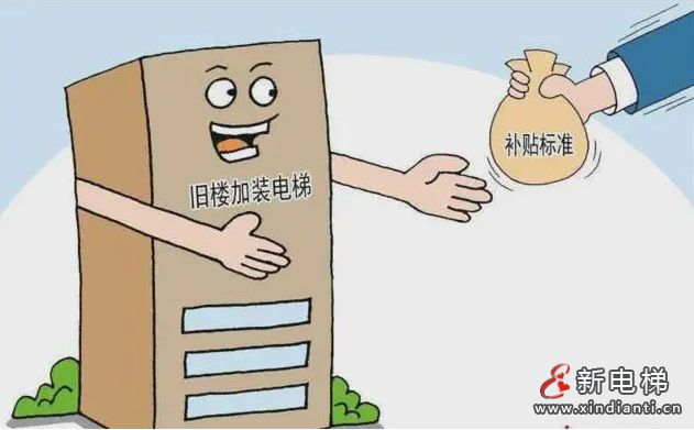 1資金補(bǔ)貼