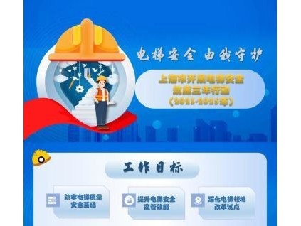 上海市開展電梯安全筑底三年行動應(yīng)急處置能力、智慧電梯建設(shè)、老樓與加裝電梯是重點！