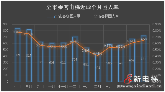 南京2