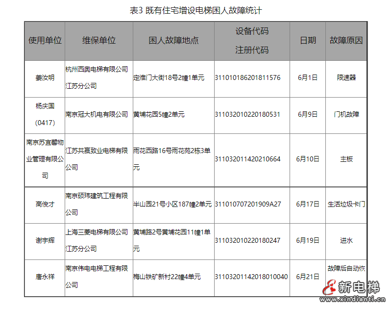 南京4