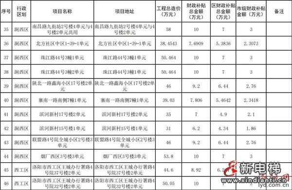 洛陽