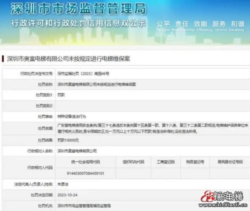深圳罰款