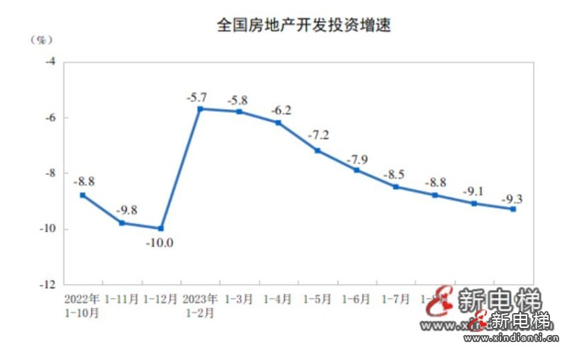 房地產(chǎn)