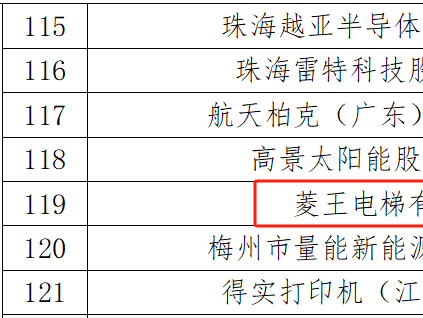 權(quán)威認證！菱王電梯獲評2023年國家知識產(chǎn)權(quán)優(yōu)勢企業(yè)