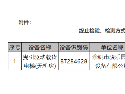 浙江余姚市公告：終止部分使用單位電梯檢驗(yàn)、檢測(cè)方式調(diào)整試點(diǎn)！