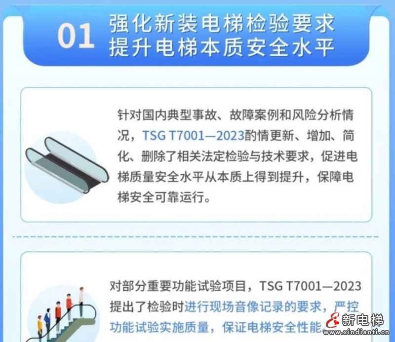 檢驗