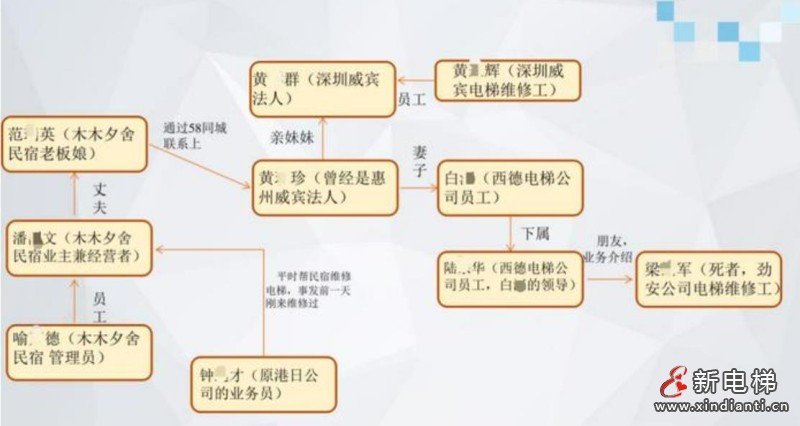 事故2