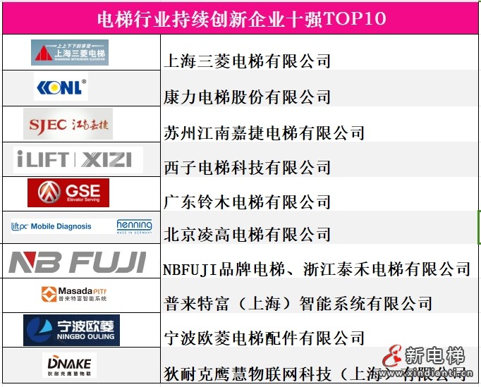 9持續(xù)創(chuàng)新企業(yè)十強(qiáng)，項(xiàng)超