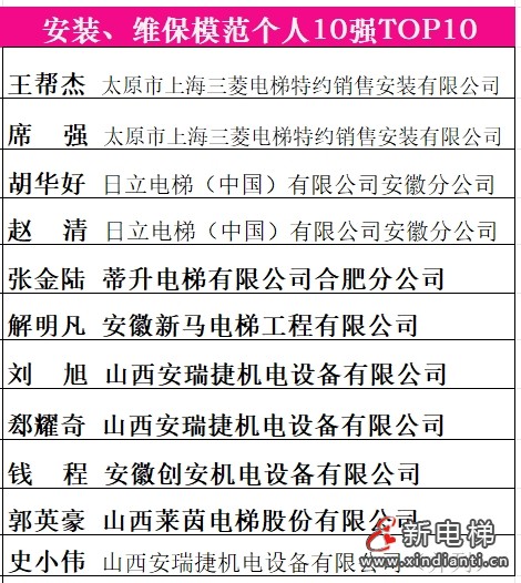 13安裝維保優(yōu)秀個人十強(qiáng)，徐麗平