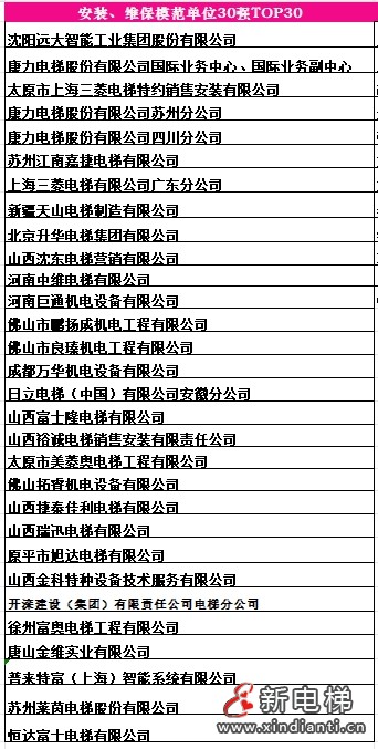 12安裝維保模范單位30強(qiáng)，景晉明