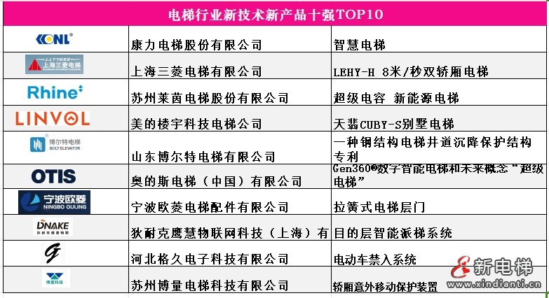 5新技術(shù)新產(chǎn)品十強(qiáng)，張穗玲