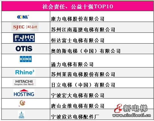 8社會責(zé)任、公益十強(qiáng)，魏明
