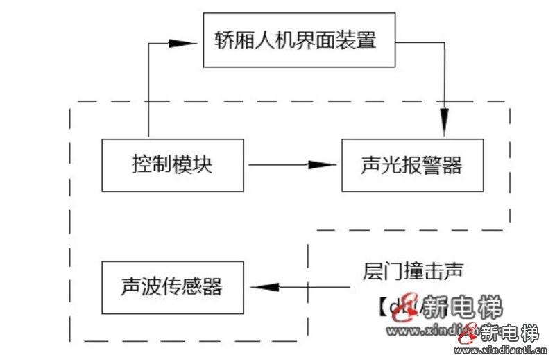 門機(jī)
