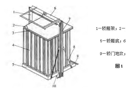 一種新型電梯轎廂結(jié)構(gòu)及材料的應(yīng)用設(shè)計(jì)—— 智能電梯產(chǎn)品系統(tǒng)化介紹（五）