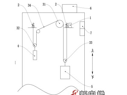 電梯超載與端接裝置組合下控制系統(tǒng)及其應(yīng)用—— 智能電梯產(chǎn)品系統(tǒng)化介紹（五）