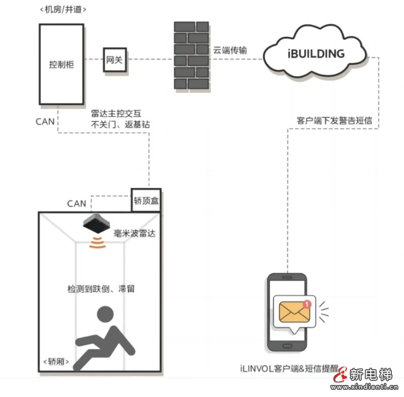美的2