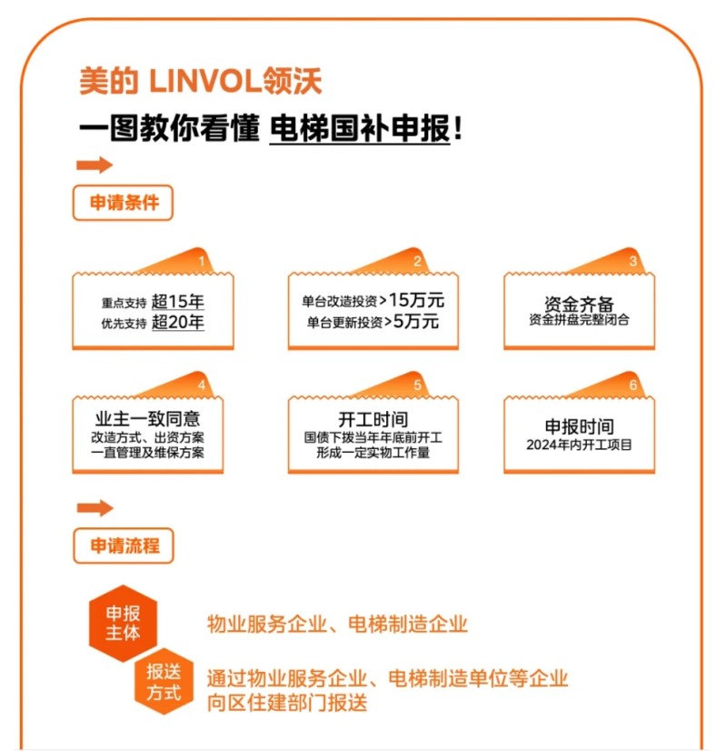 美的5