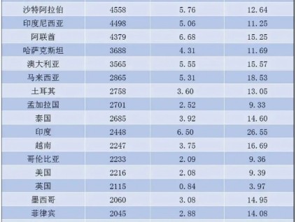 2024年1-11月份我國電扶梯出口產(chǎn)值124.94億元，同比增長10.54%