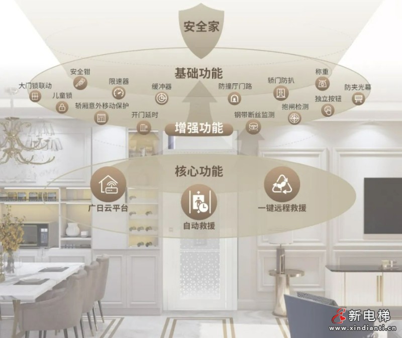 廣日