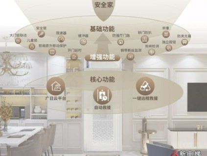 家居新寵！廣日電梯新一代G·Art-H鋼帶家用電梯