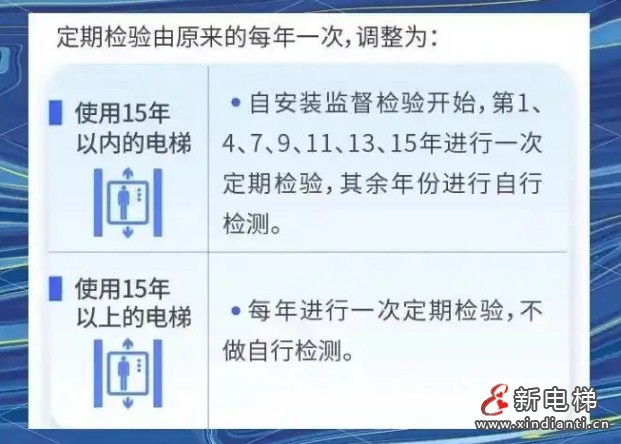 檢驗
