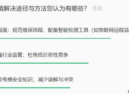 維保工的困境解決途徑與方法您認為有哪些？