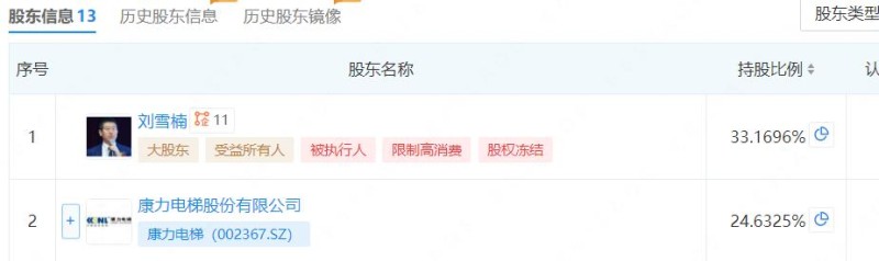 股東1