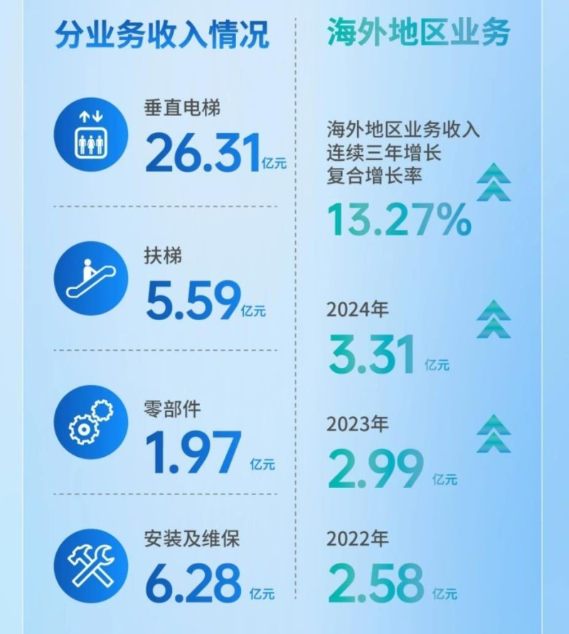 康力股市