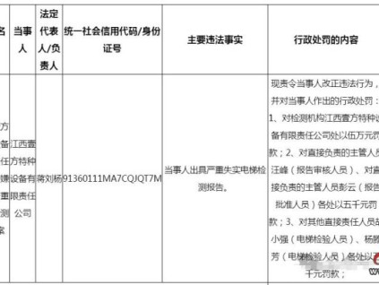 江西某特種設備公司涉嫌出具嚴重失實檢測報告被罰伍萬元 審核人、批準人、檢驗人各罰五千元